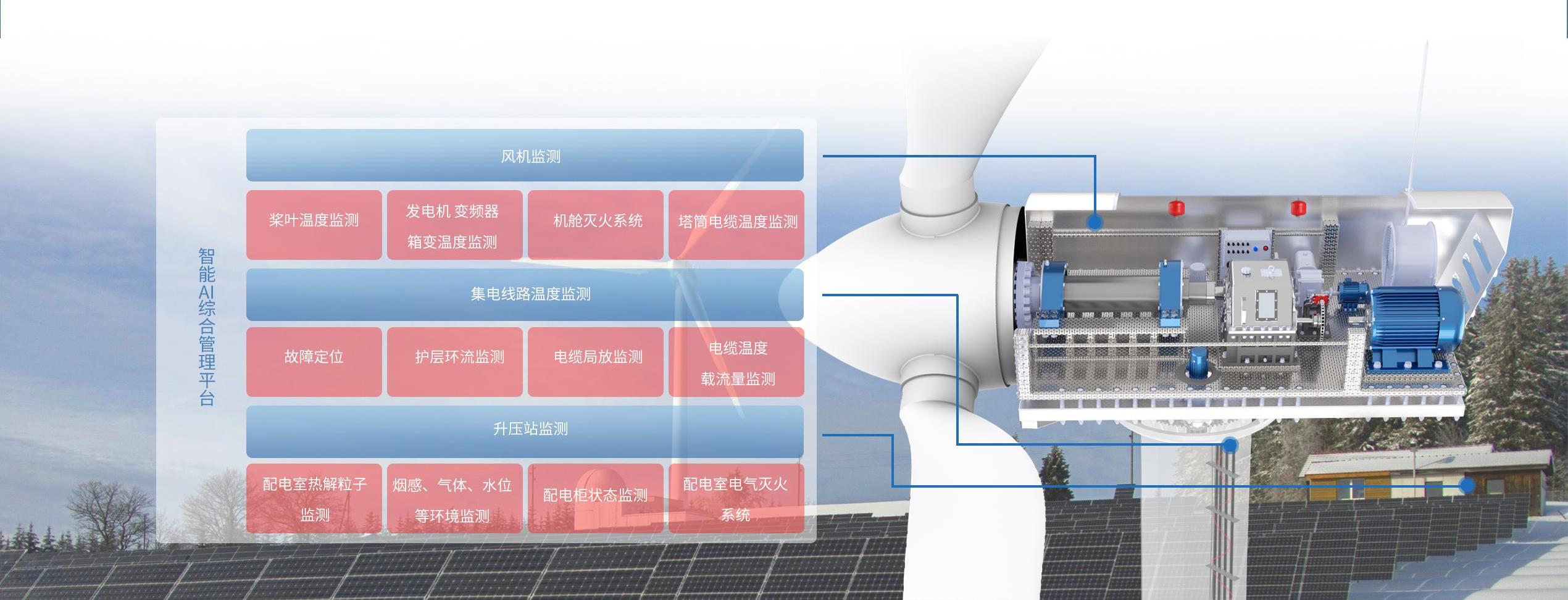 方案架构 方案架构